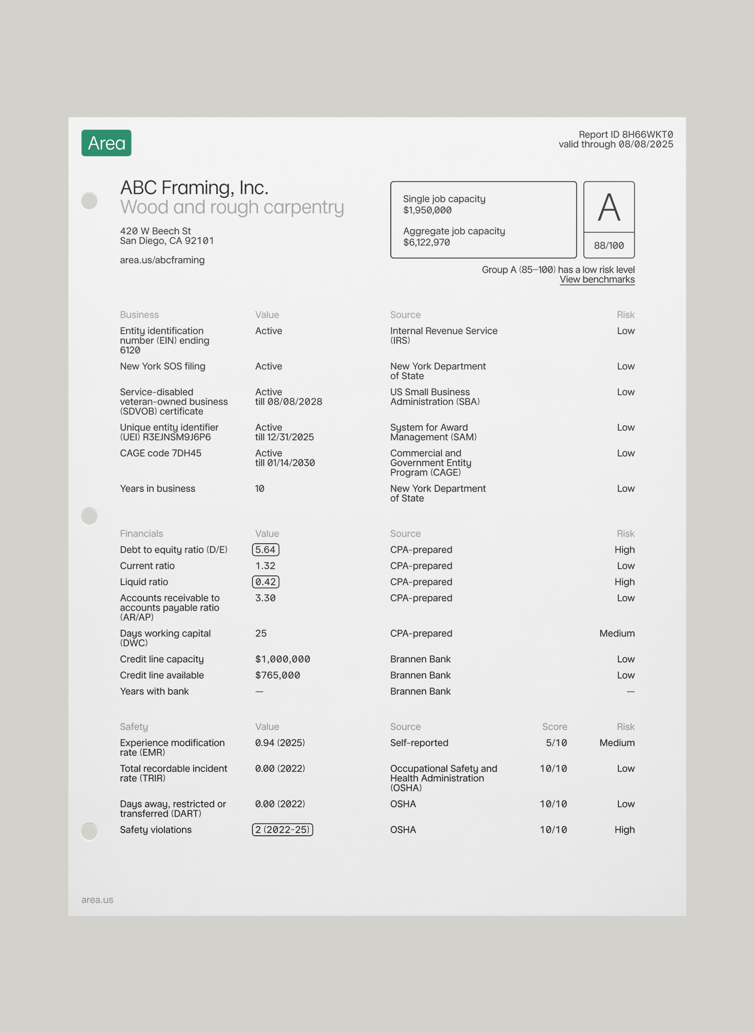 Verify business
and financials