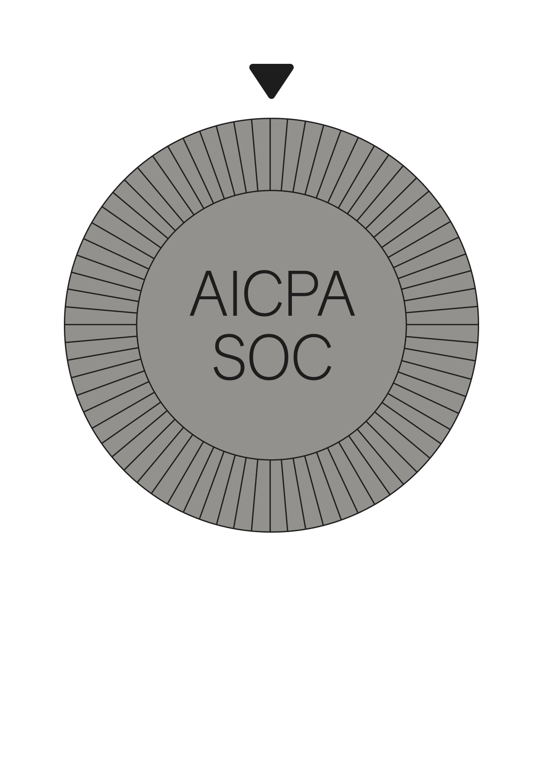 SOC-2 compliance certificate